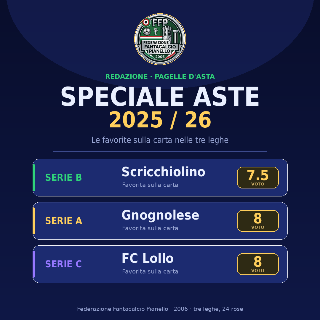 Speciale Aste 2026/27